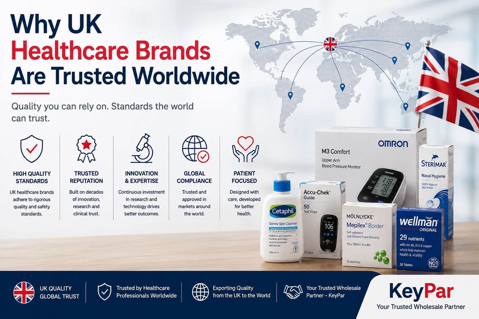 Why UK Healthcare Brands Are Trusted Worldwide